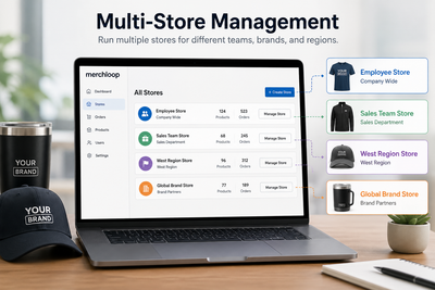 Multi-store management dashboard showing multiple company swag stores for employee, sales, regional, and brand teams with on-demand products and zero inventory system