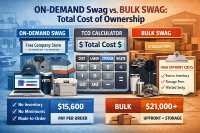 Infographic comparing on-demand swag vs bulk swag total cost of ownership showing lower overall costs with zero inventory, no minimums, and reduced waste versus higher bulk costs from storage, excess inventory, and upfront spending